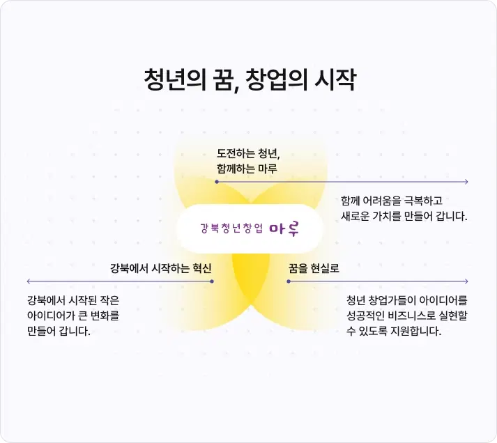 강북청년창업마루